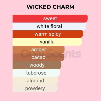 WICKED CHARM | INSPIRED BY GUCCI FLORA