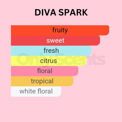 DIVA SPARK | INSPIRED BY BOMBSHELL VICTORIA'S SECRET